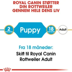 Royal Canin Rottweiler Puppy