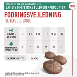 Royal Canin Satiety Snacks