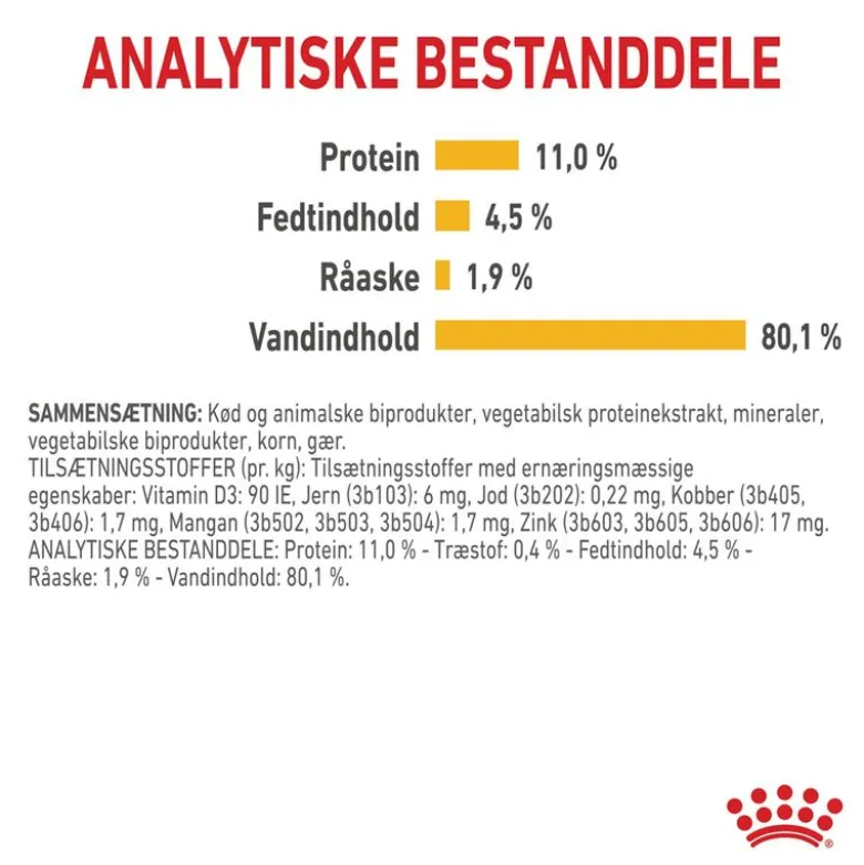 Royal Canin Sensory Taste i gelé