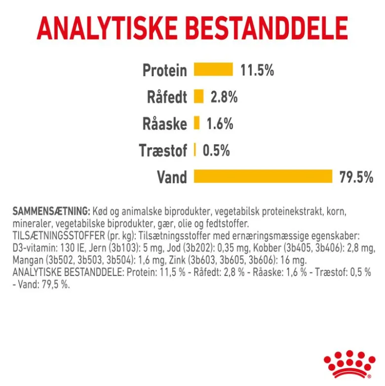 Royal Canin Sensory Taste i sauce