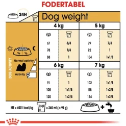 Royal Canin Shih Tzu Adult