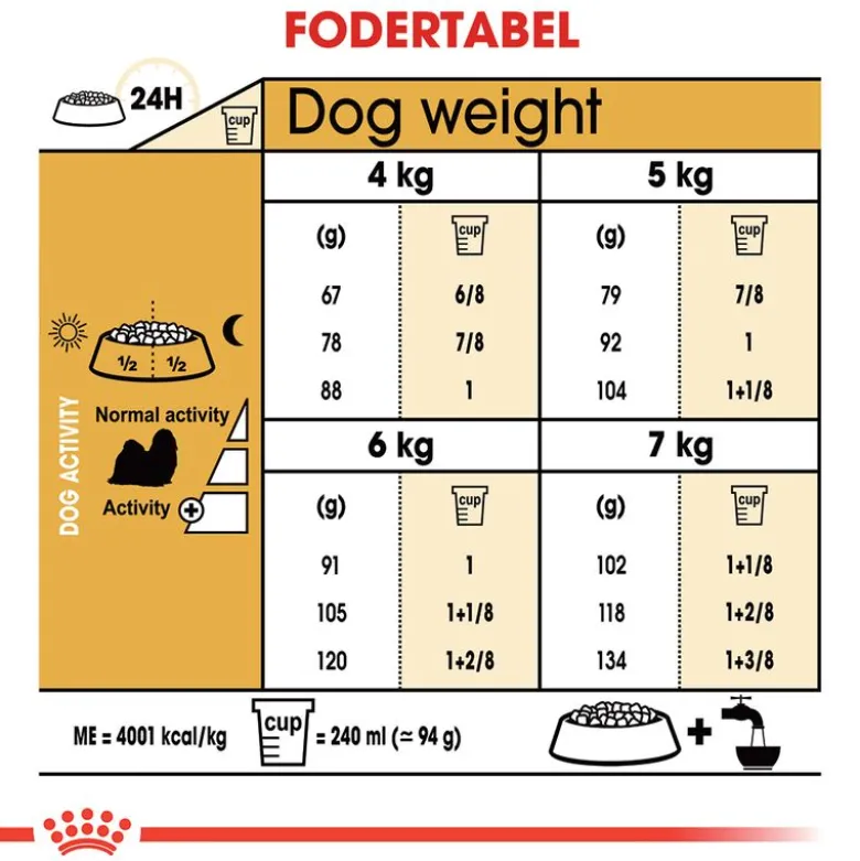 Royal Canin Shih Tzu Adult