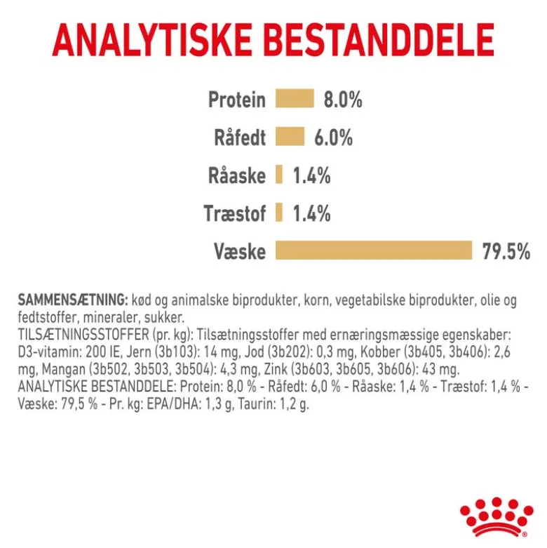 Royal Canin Shih Tzu Adult Mousse