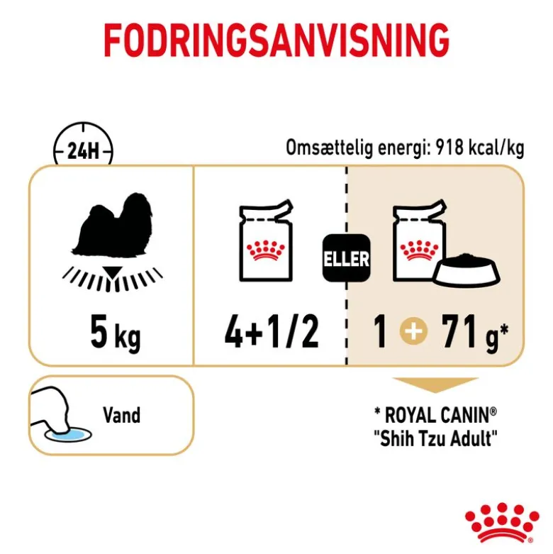 Royal Canin Shih Tzu Adult Mousse