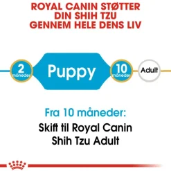 Royal Canin Shih Tzu Puppy