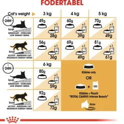 Royal Canin Sphynx Adult