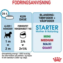Royal Canin Starter Mother & Babydog Ultra Soft Mousse