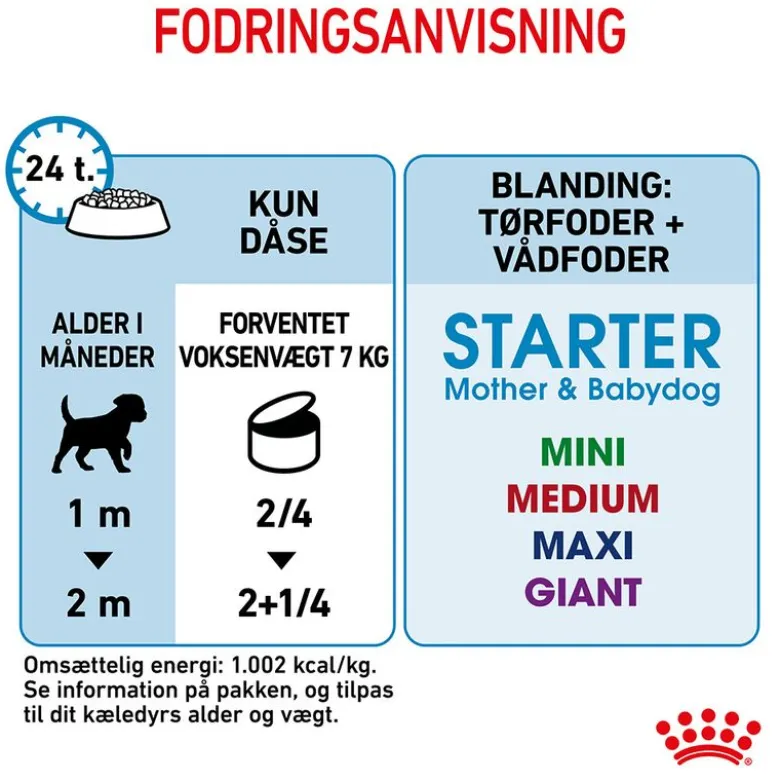 Royal Canin Starter Mother & Babydog Ultra Soft Mousse