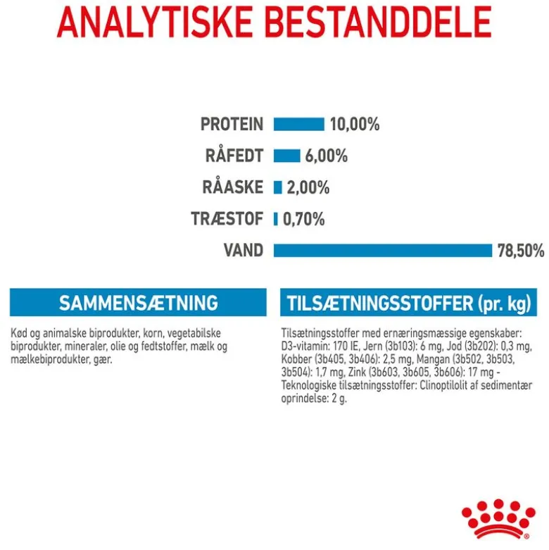 Royal Canin Starter Mother & Babydog Ultra Soft Mousse