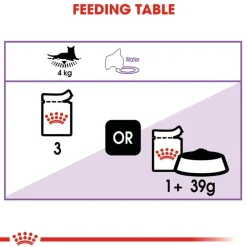 Royal Canin Sterilised i gelé