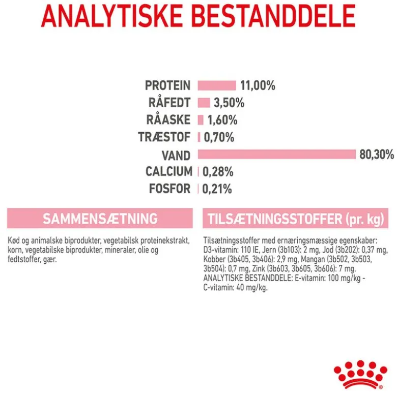 Royal Canin Sterilised Kitten i sauce