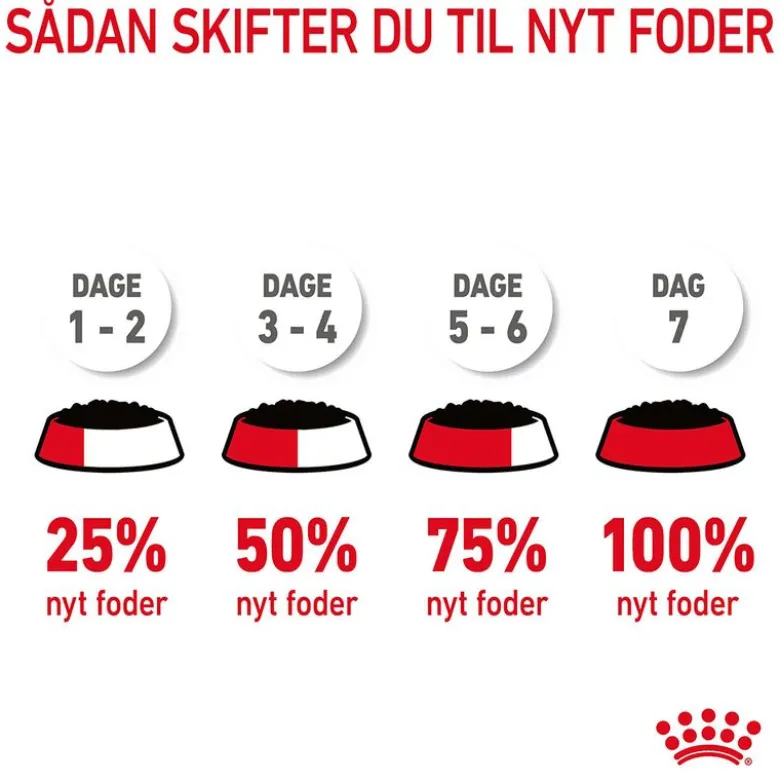 Royal Canin Urinary Care i sauce