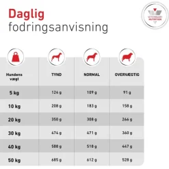 Royal Canin Veterinary Canine Glycobalance