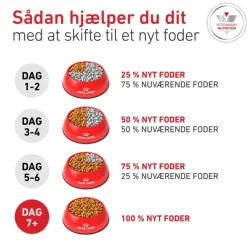 Royal Canin Veterinary Canine Glycobalance