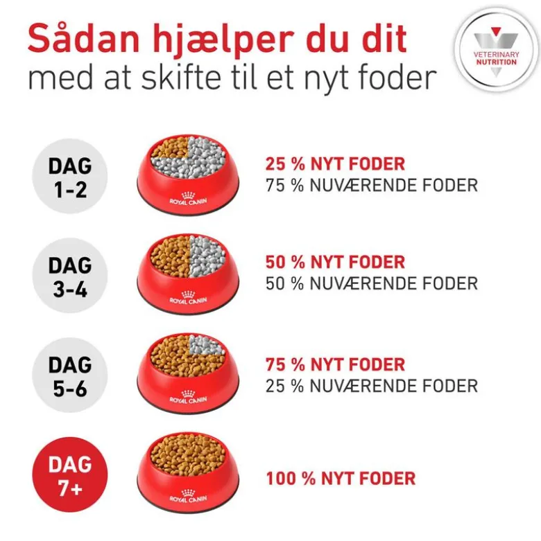 Royal Canin Veterinary Canine Glycobalance