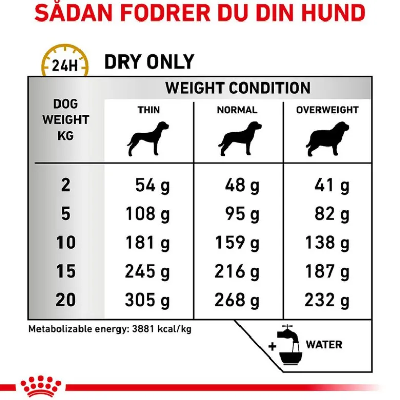 Royal Canin Veterinary Canine Urinary S/O