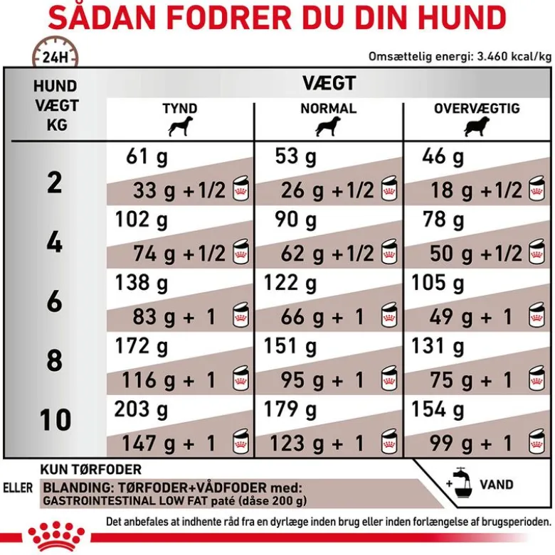 Royal Canin Veterinary Canine Gastrointestinal Low Fat til små hunde