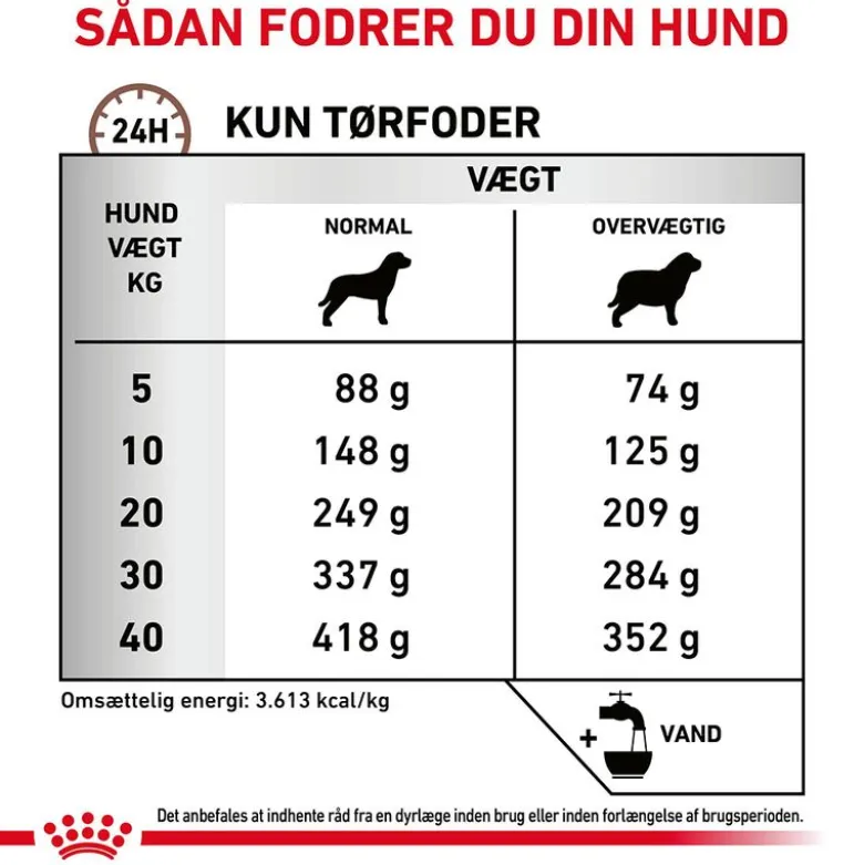 Royal Canin Veterinary Canine Gastrointestinal Moderate Calorie