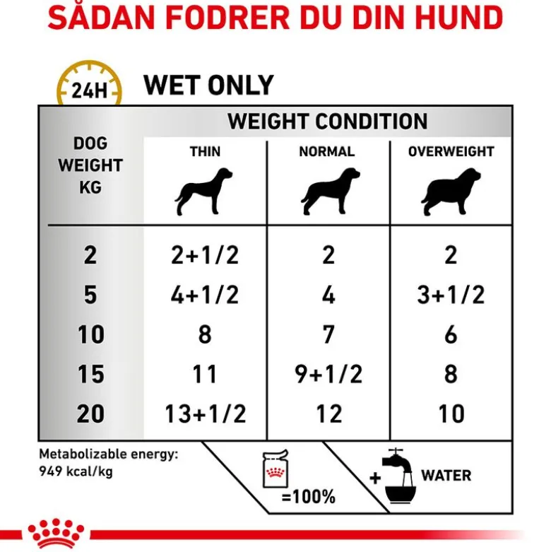 Royal Canin Veterinary Canine Urinary S/O Ageing 7+ Mousse