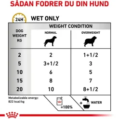 Royal Canin Veterinary Canine Urinary Moderate Calorie