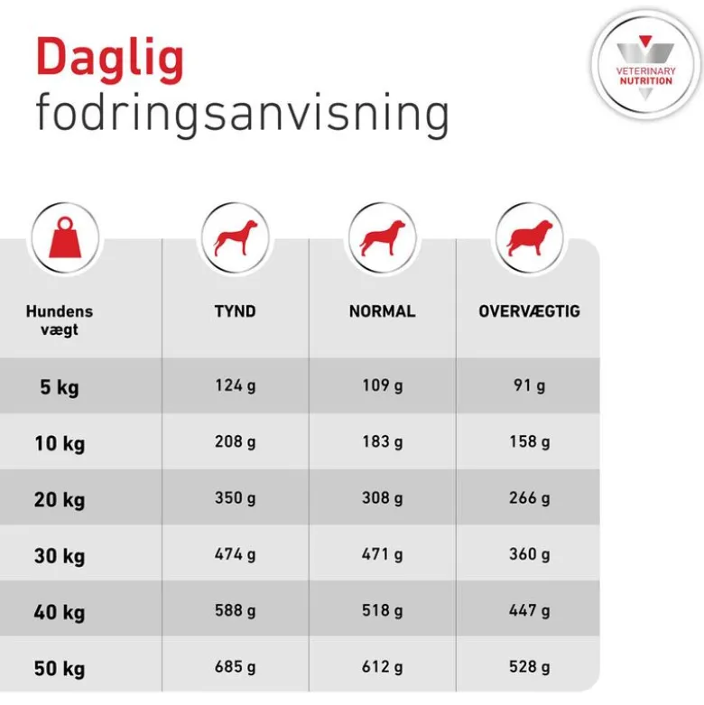Royal Canin Veterinary Canine Glycobalance Mousse