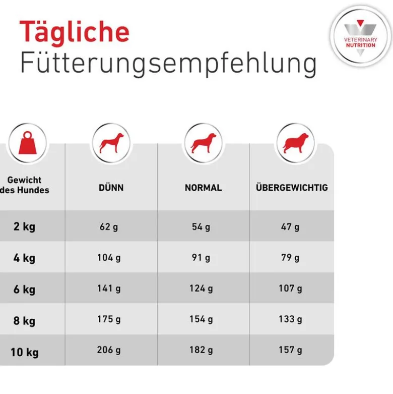 Royal Canin Veterinary Canine Glycobalance Small Dog