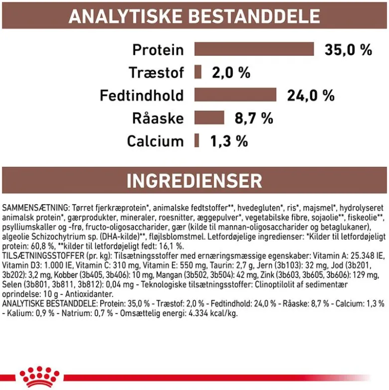 Royal Canin Veterinary Feline Gastrointestinal Kitten