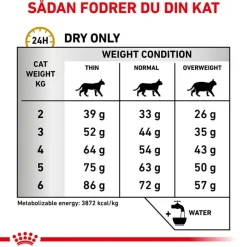 Royal Canin Veterinary Feline Urinary S/O Moderate Calorie