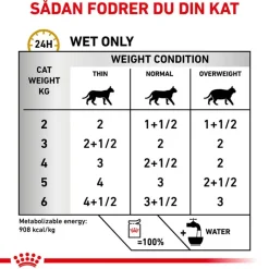 Royal Canin Veterinary Feline Urinary S/O i sauce eller mousse