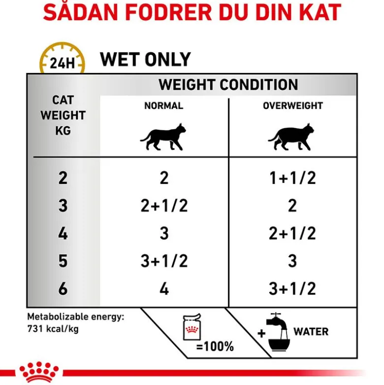 Royal Canin Veterinary Feline Urinary S/O Moderate Calorie i sauce