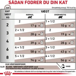 Royal Canin Veterinary Feline Gastrointestinal Moderate Calorie i sauce