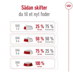 Royal Canin X-Small Adult