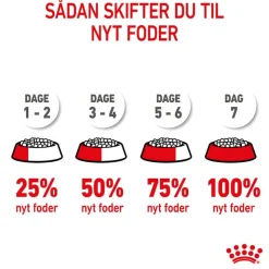 Royal Canin X-Small Puppy