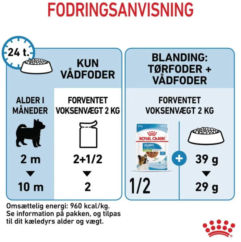 Royal Canin X-Small Puppy i sauce