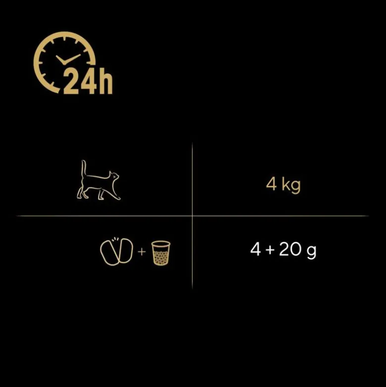 Sheba Perfect Portions 6 x 37,5 g
