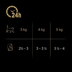 Sheba portionsposer 72 x 85 g