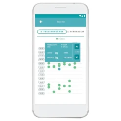 SureFeed automatisk indføring af mikrochip Connect