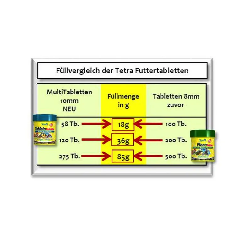 Tetra Pleco Tablets foderpiller