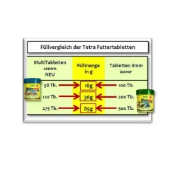 Tetra Tablets TabiMin foderpiller