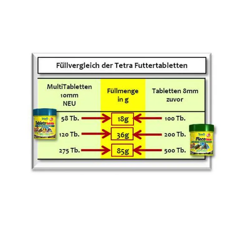 Tetra Tablets TabiMin foderpiller