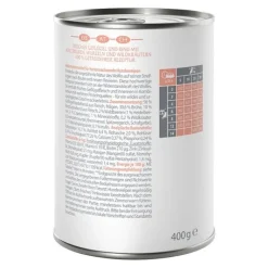 Wolf of Wilderness Junior “Expedition” 6 x 400 g